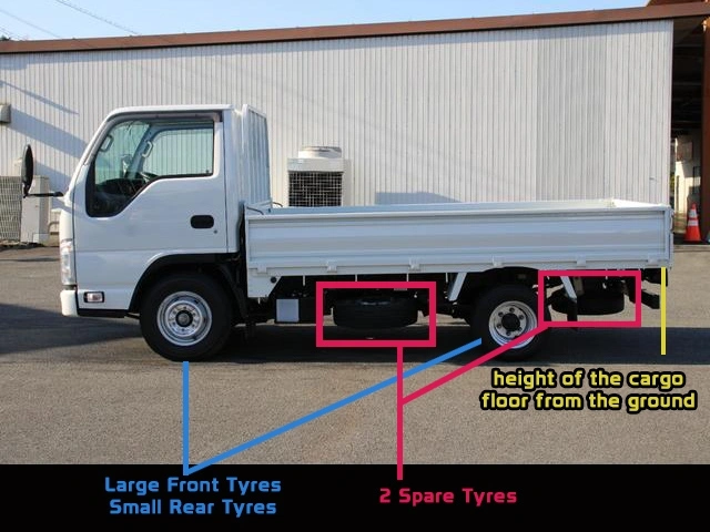 Japanese Just-Low truck showing large front tyres and small rear double tyres