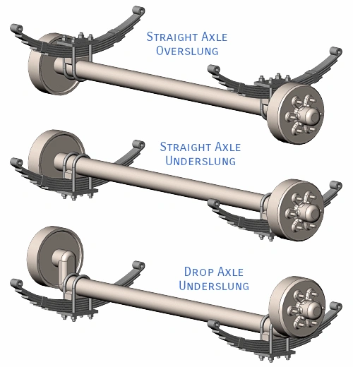Diagram showing Straight Axle Overslung, Straight Axle Underslung and Drop Axle Underslung leaf spring configurations